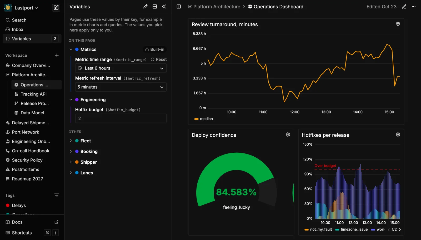 The variables panel next to a page of live metric charts